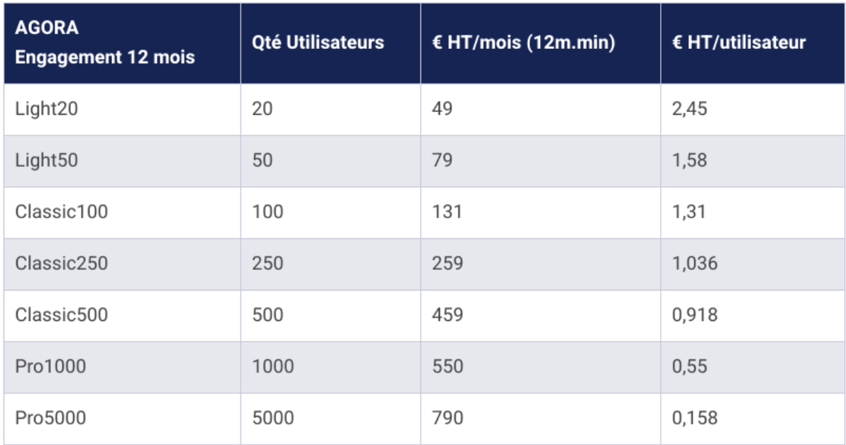 Tarif avec engagement