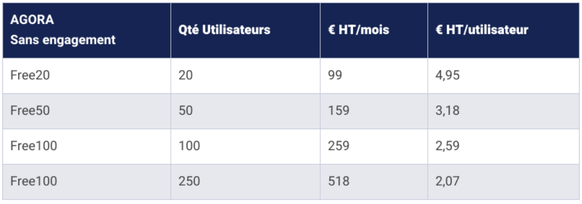 Tarif lms